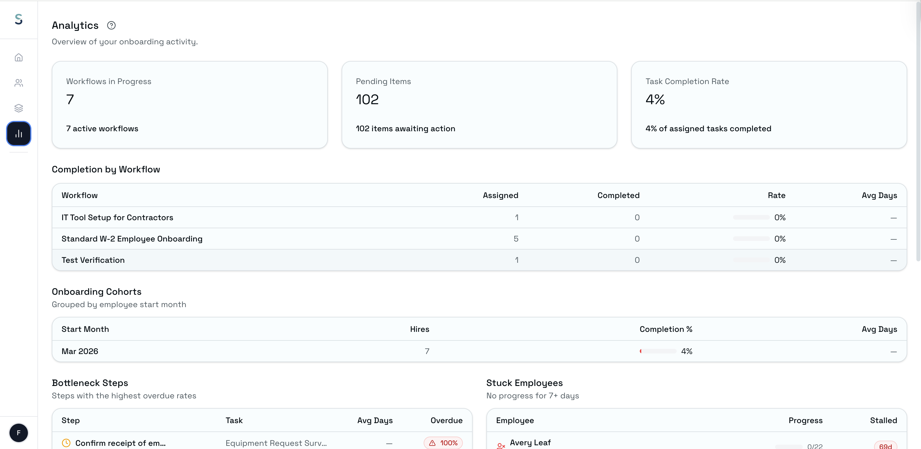 Onboarding analytics dashboard
